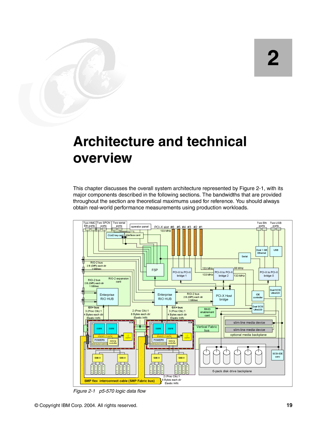 IBM P5 570 manual Architecture and technical overview 