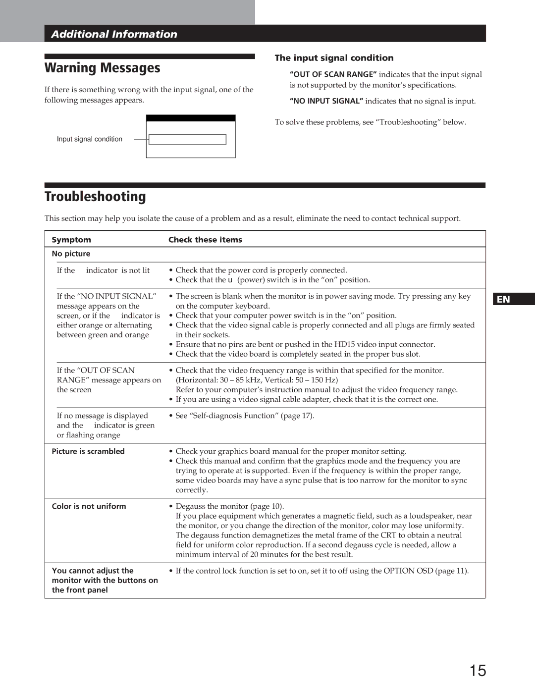 IBM P72 manual Troubleshooting 