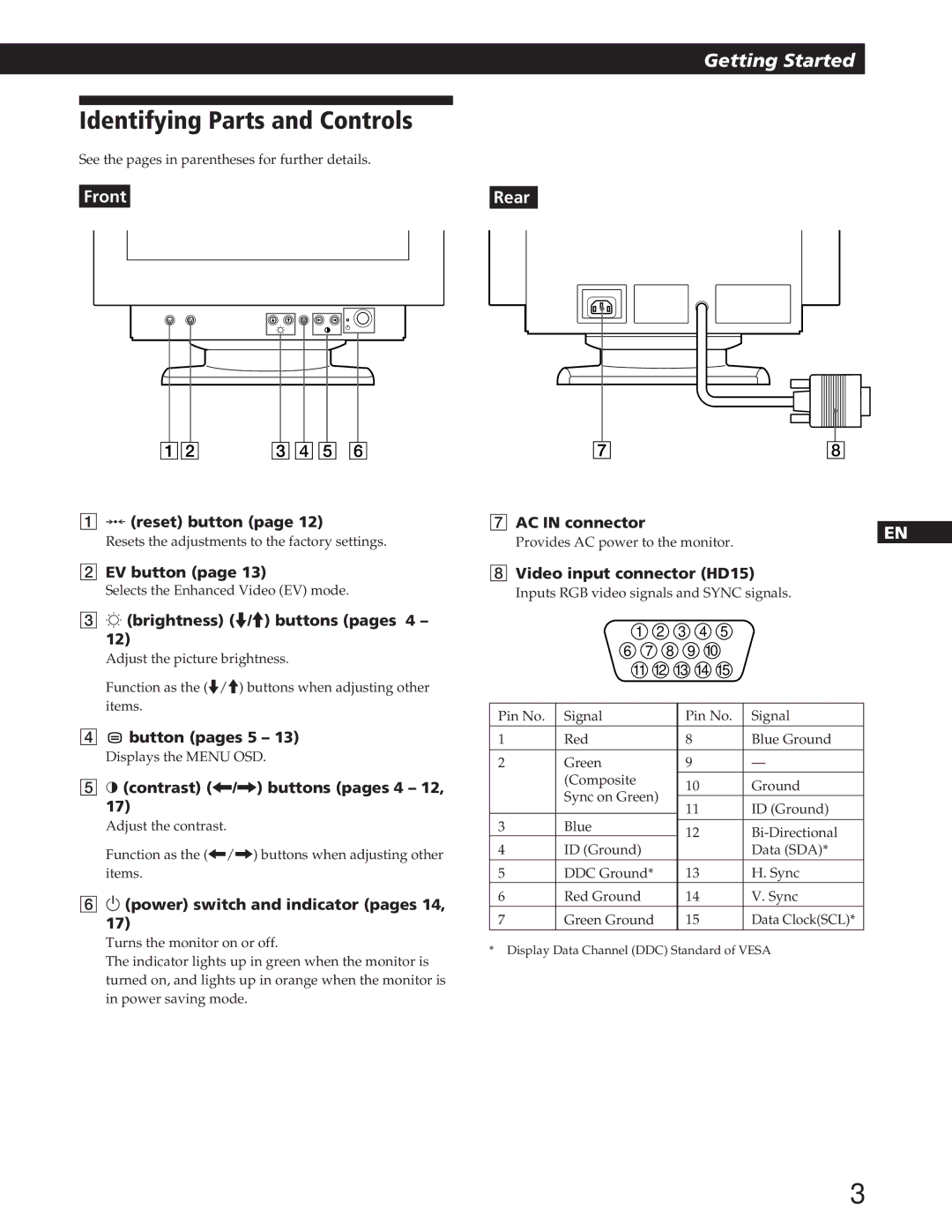 IBM P72 manual Identifying Parts and Controls, Front 