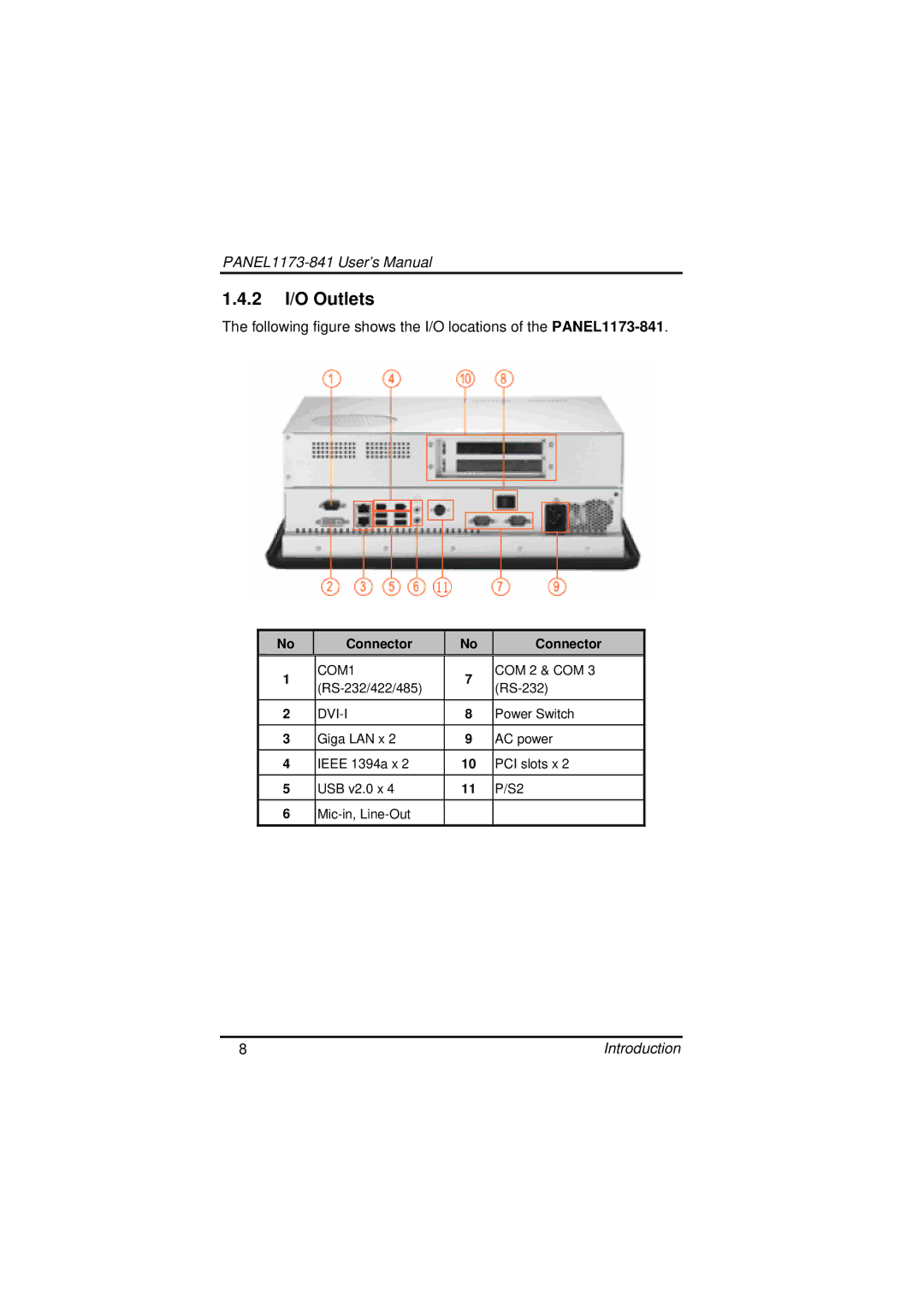 IBM PANEL1173-841 user manual 2 I/O Outlets 