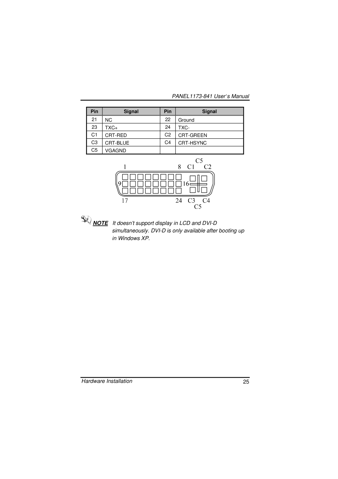 IBM PANEL1173-841 user manual TXC+ CRT-RED CRT-GREEN CRT-BLUE CRT-HSYNC Vgagnd 