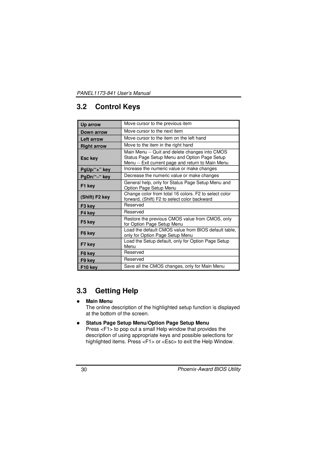 IBM PANEL1173-841 user manual Control Keys, Getting Help, Main Menu, Status Page Setup Menu/Option Page Setup Menu 