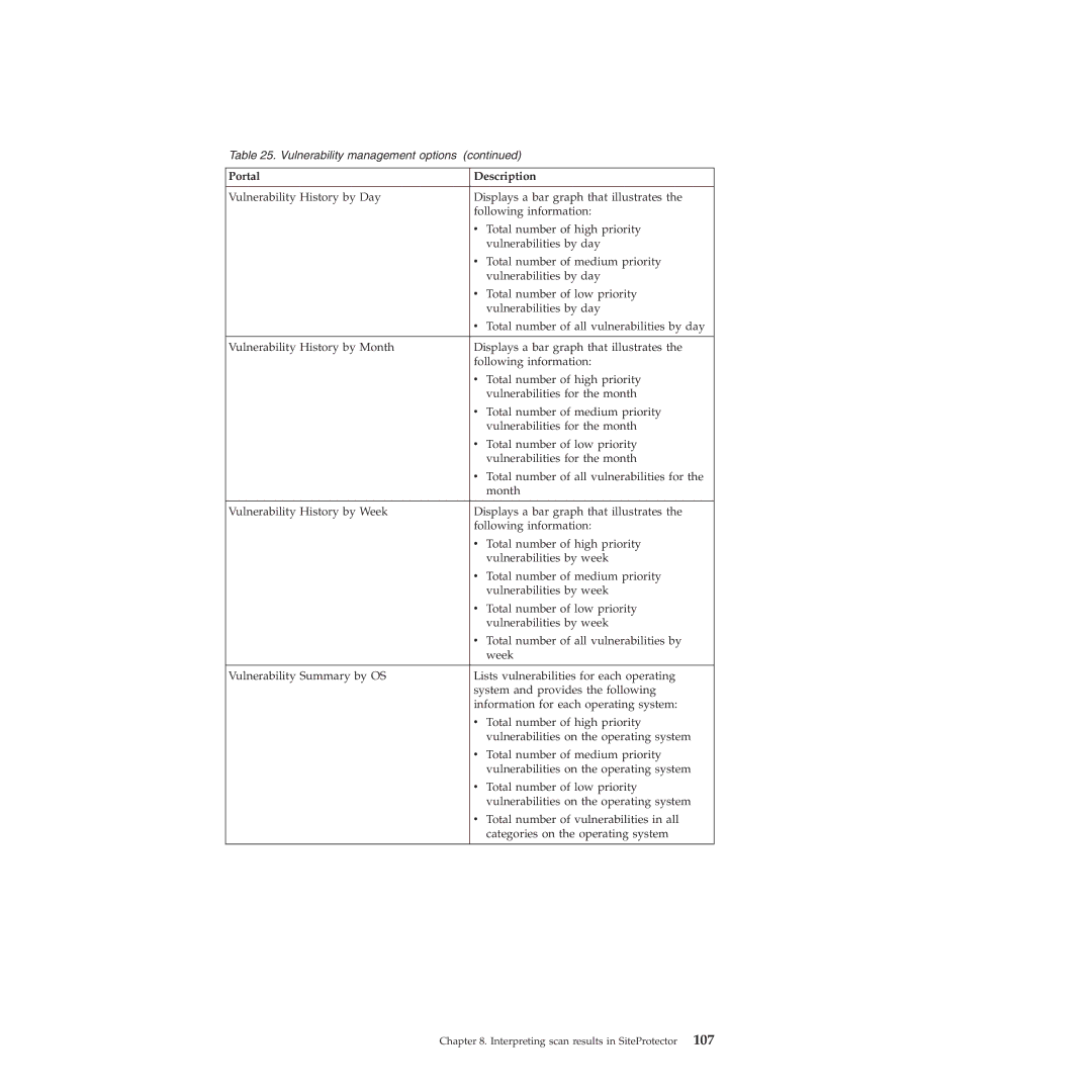 IBM Partner Pavilion 2.3 manual Portal Description 