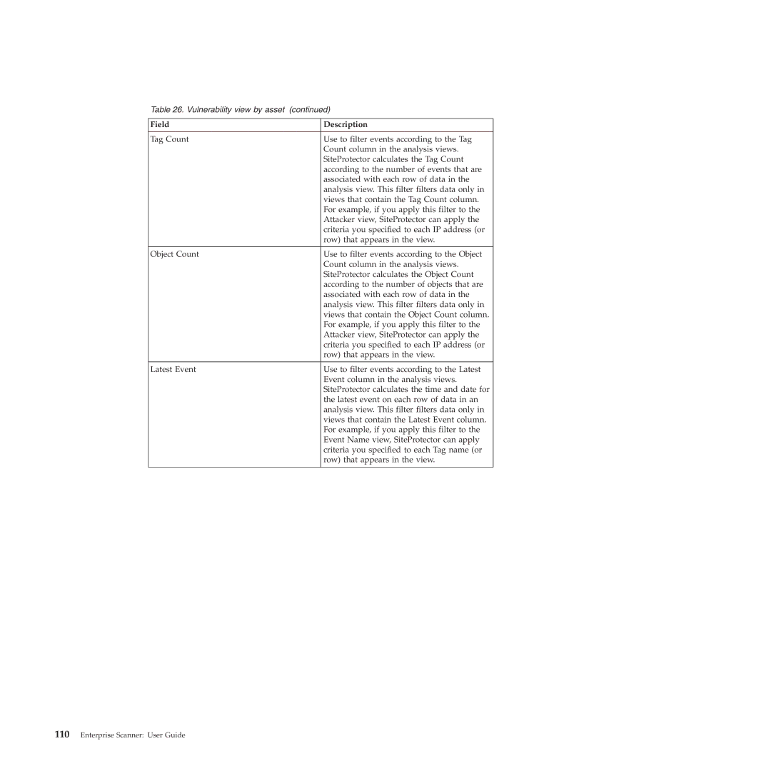 IBM Partner Pavilion 2.3 manual Field Description 