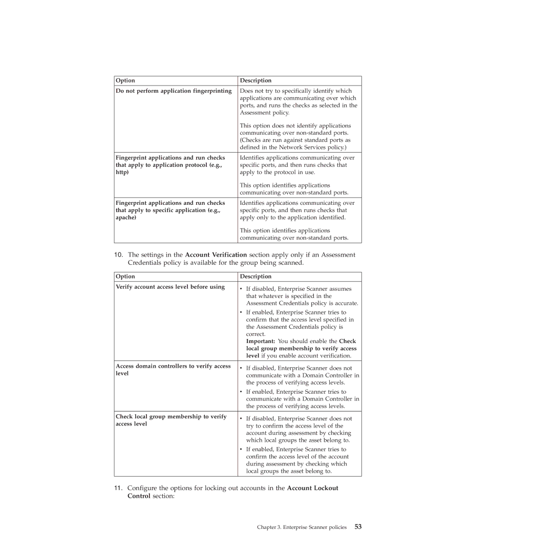 IBM Partner Pavilion 2.3 manual Try to confirm the access level 