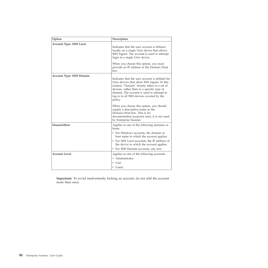 IBM Partner Pavilion 2.3 manual Option Description Account Type SSH Local 