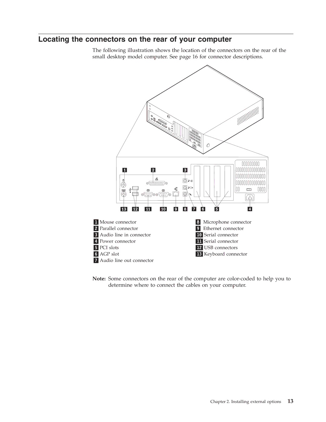 IBM Partner Pavilion 6793, 6343, 6349, 6791, 6790, 6792, 6795, 6825, 6350 Locating the connectors on the rear of your computer 