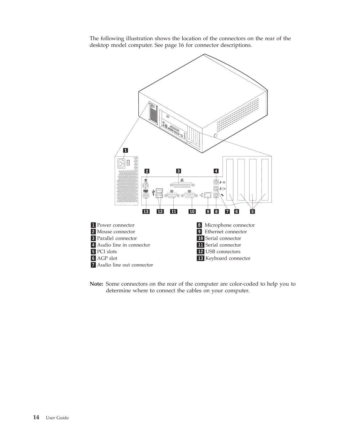 IBM Partner Pavilion 6349, 6343, 6793, 6791, 6790, 6792, 6795, 6825, 6350, 2292, 6794, 6823 manual User Guide 