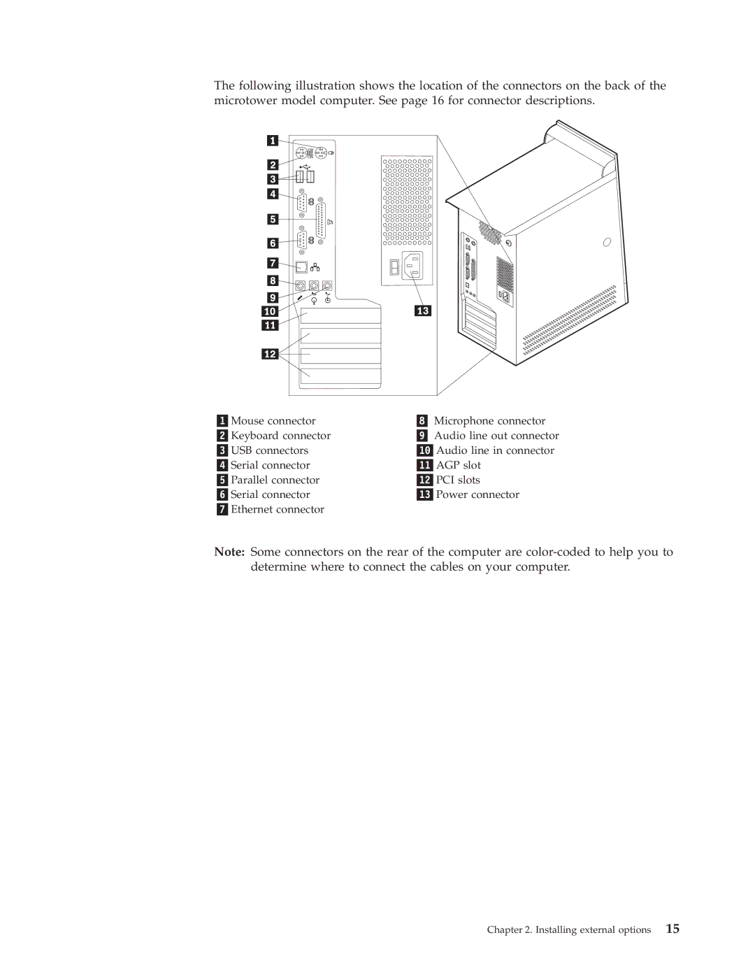 IBM Partner Pavilion 6791, 6343, 6793, 6349, 6790, 6792, 6795, 6825, 6350, 2292, 6794, 6823 manual Installing external options 