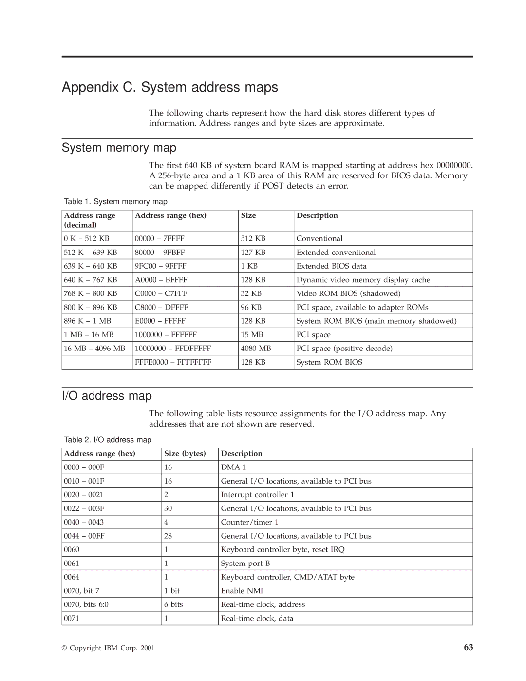 IBM Partner Pavilion 6791, 6343, 6793, 6349, 6790, 6792, 6795 Appendix C. System address maps, System memory map, Address map 