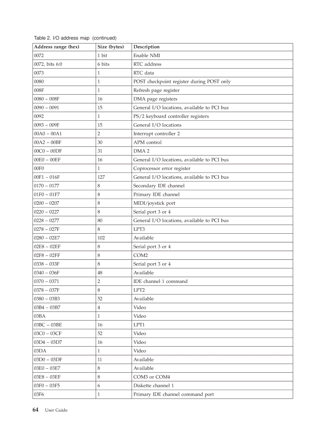 IBM Partner Pavilion 6790, 6343, 6793, 6349, 6791, 6792, 6795, 6825, 6350, 2292, 6794, 6823 manual LPT3 