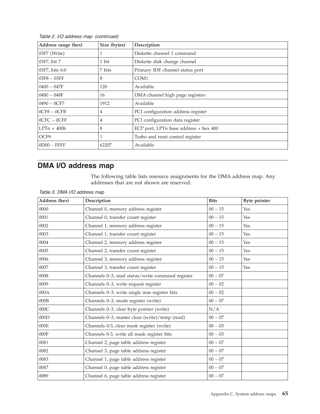 IBM Partner Pavilion 6792, 6343, 6793, 6349, 6791, 6790, 6795, 6825, 6350, 2292, 6794, 6823 manual DMA I/O address map, COM1 