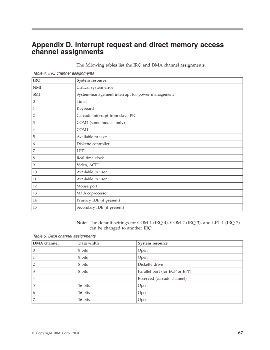 IBM Partner Pavilion 6825, 6343, 6793, 6349, 6791, 6790, 6792, 6795 Following tables list the IRQ and DMA channel assignments 