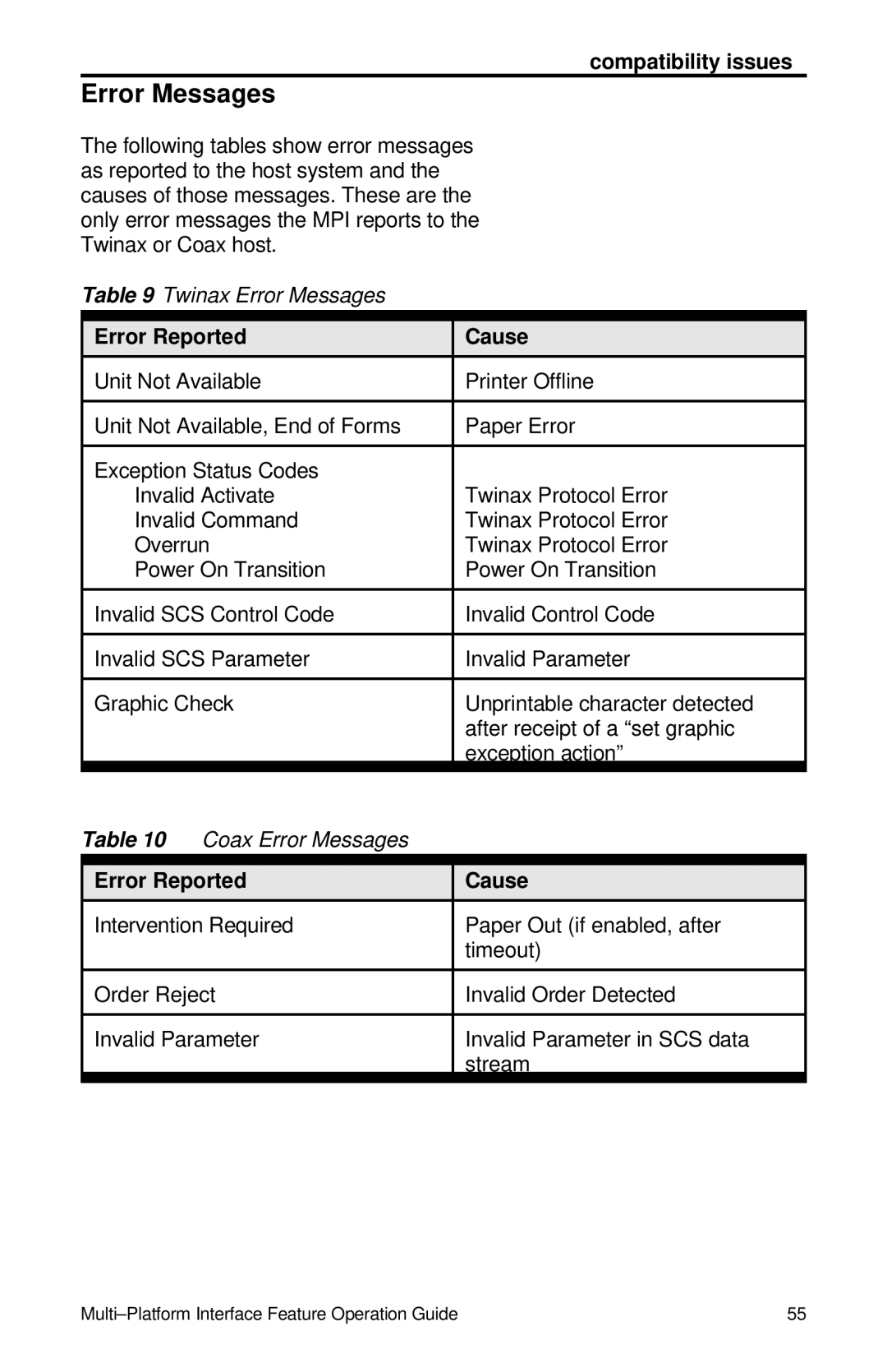 IBM Partner Pavilion 6400 manual Error Messages, Compatibility issues 