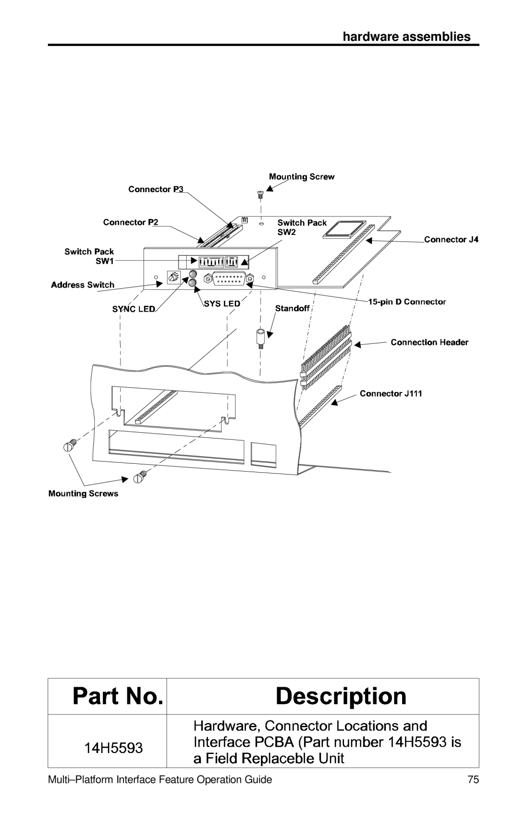 IBM Partner Pavilion 6400 manual Hardware assemblies 