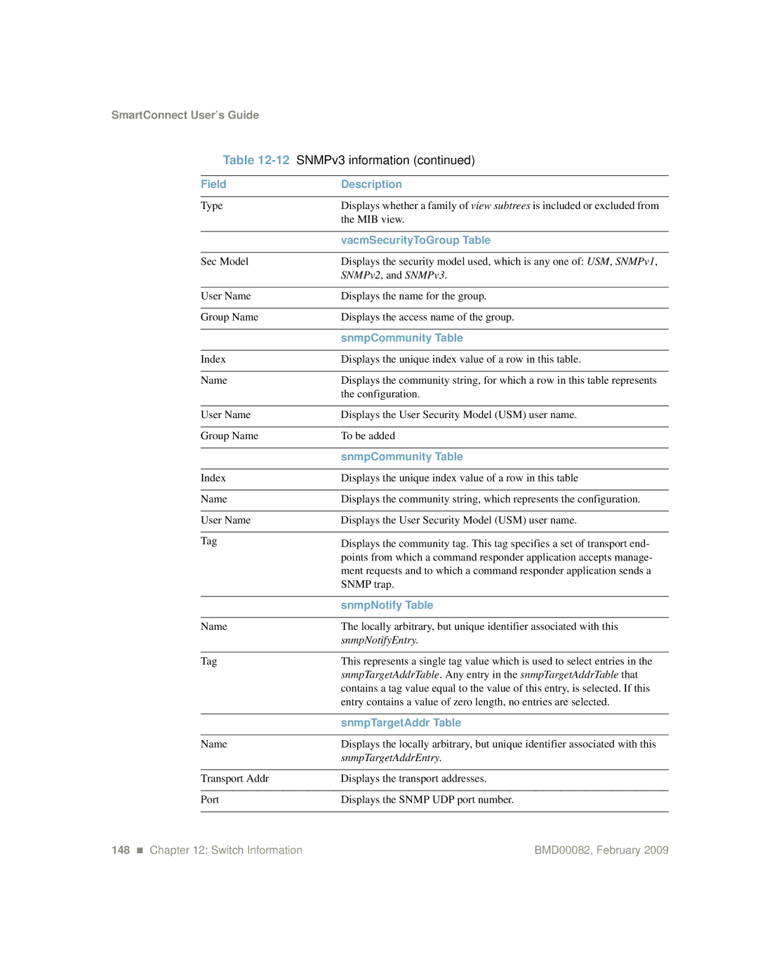 IBM Partner Pavilion BMD00082 manual SNMPv3 information, VacmSecurityToGroup Table 