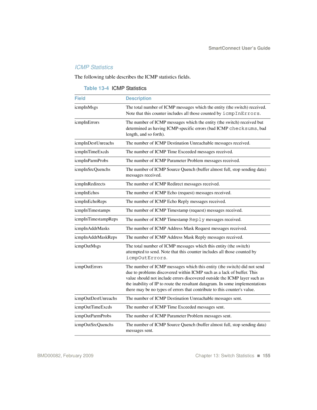 IBM Partner Pavilion BMD00082 manual Icmp Statistics, 4ICMP Statistics 