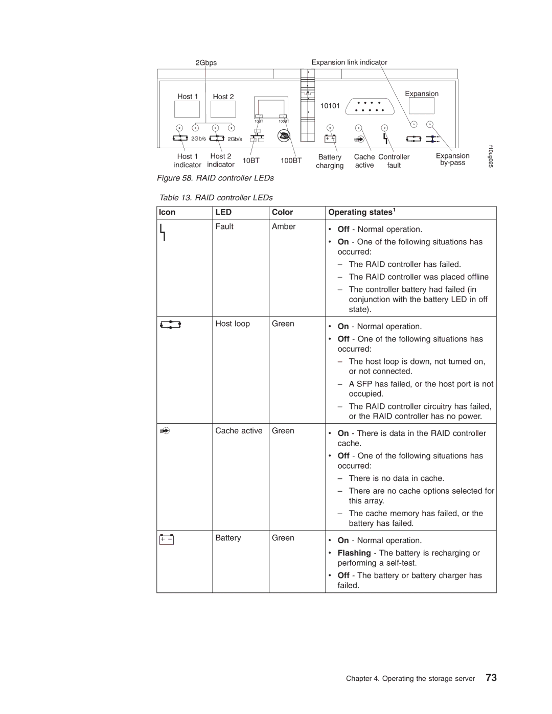 IBM Partner Pavilion DS4100 manual Icon, Color, Fault 