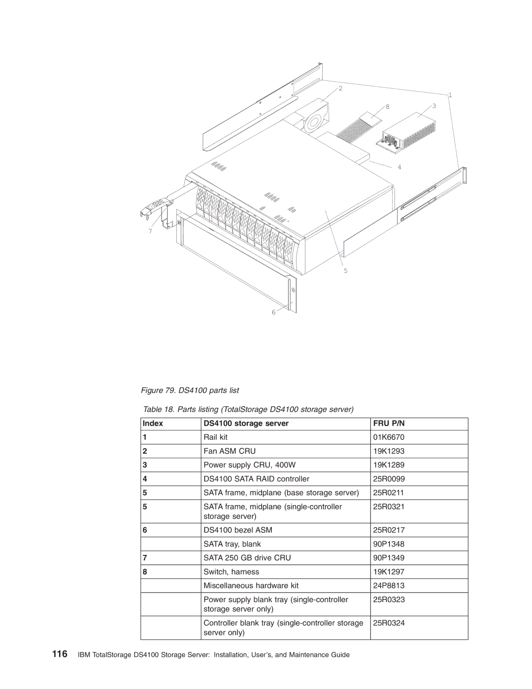 IBM Partner Pavilion manual Index DS4100 storage server, Fru P/N 