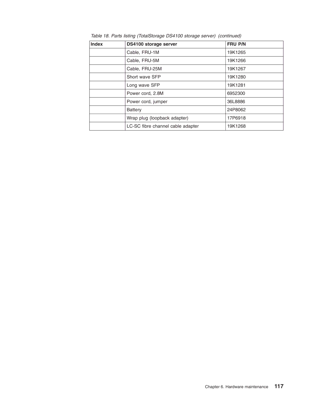 IBM Partner Pavilion DS4100 manual Fru P/N 