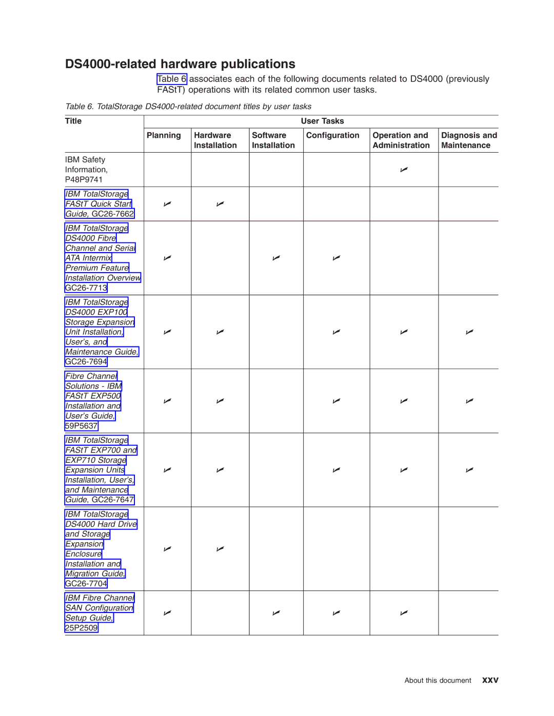 IBM Partner Pavilion DS4100 manual DS4000-related hardware publications 