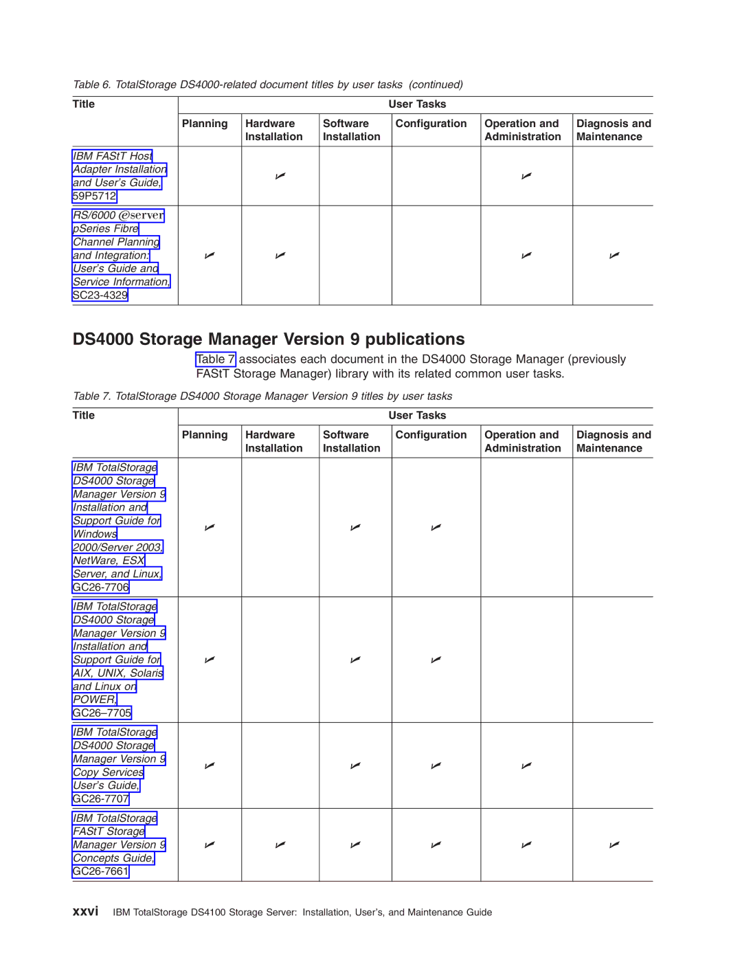 IBM Partner Pavilion DS4100 manual DS4000 Storage Manager Version 9 publications, Power 
