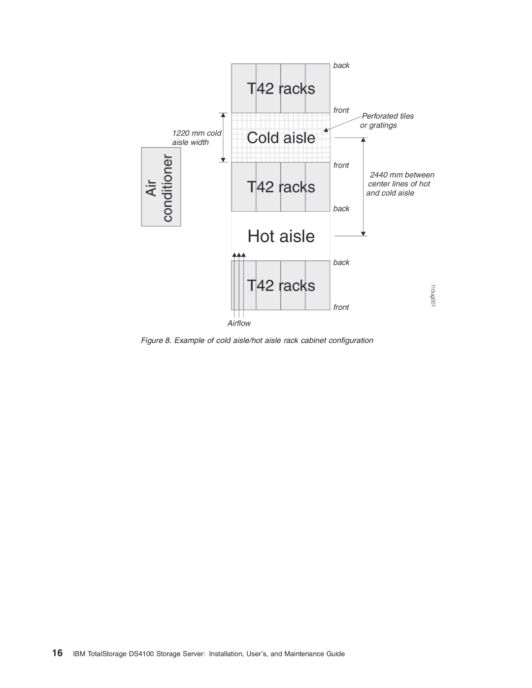 IBM Partner Pavilion DS4100 manual Hot aisle 