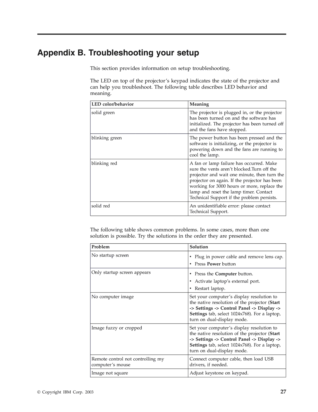 IBM Partner Pavilion iLC300 manual Appendix B. Troubleshooting your setup, LED color/behavior Meaning 