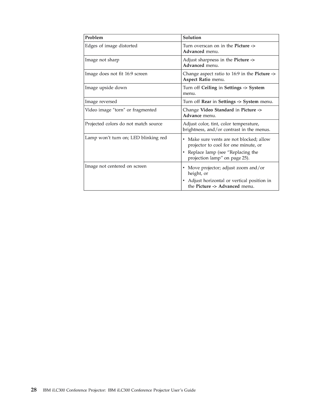 IBM Partner Pavilion iLC300 manual Advanced menu 