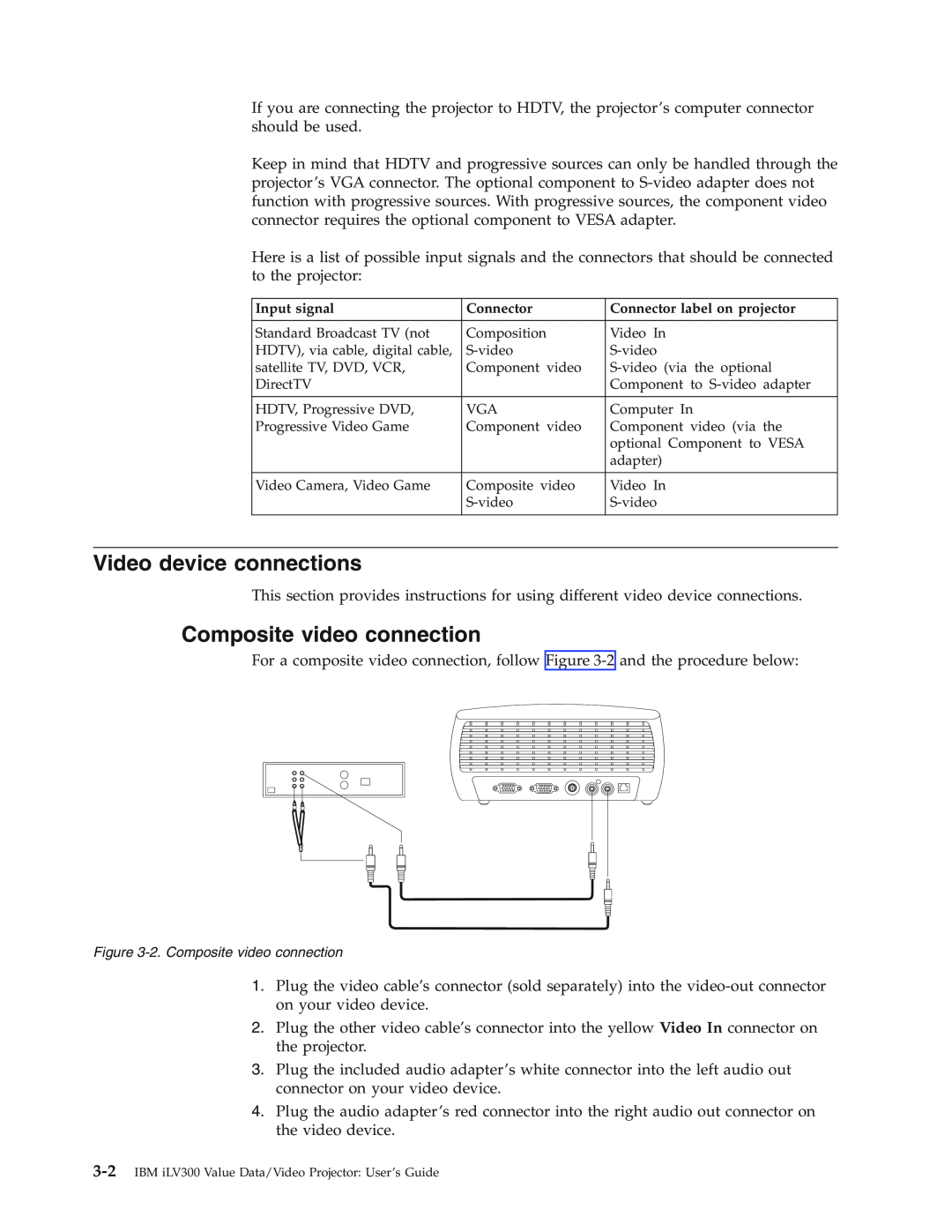 IBM Partner Pavilion iLV300 manual Video device connections, Composite video connection, Input signal, Connector 