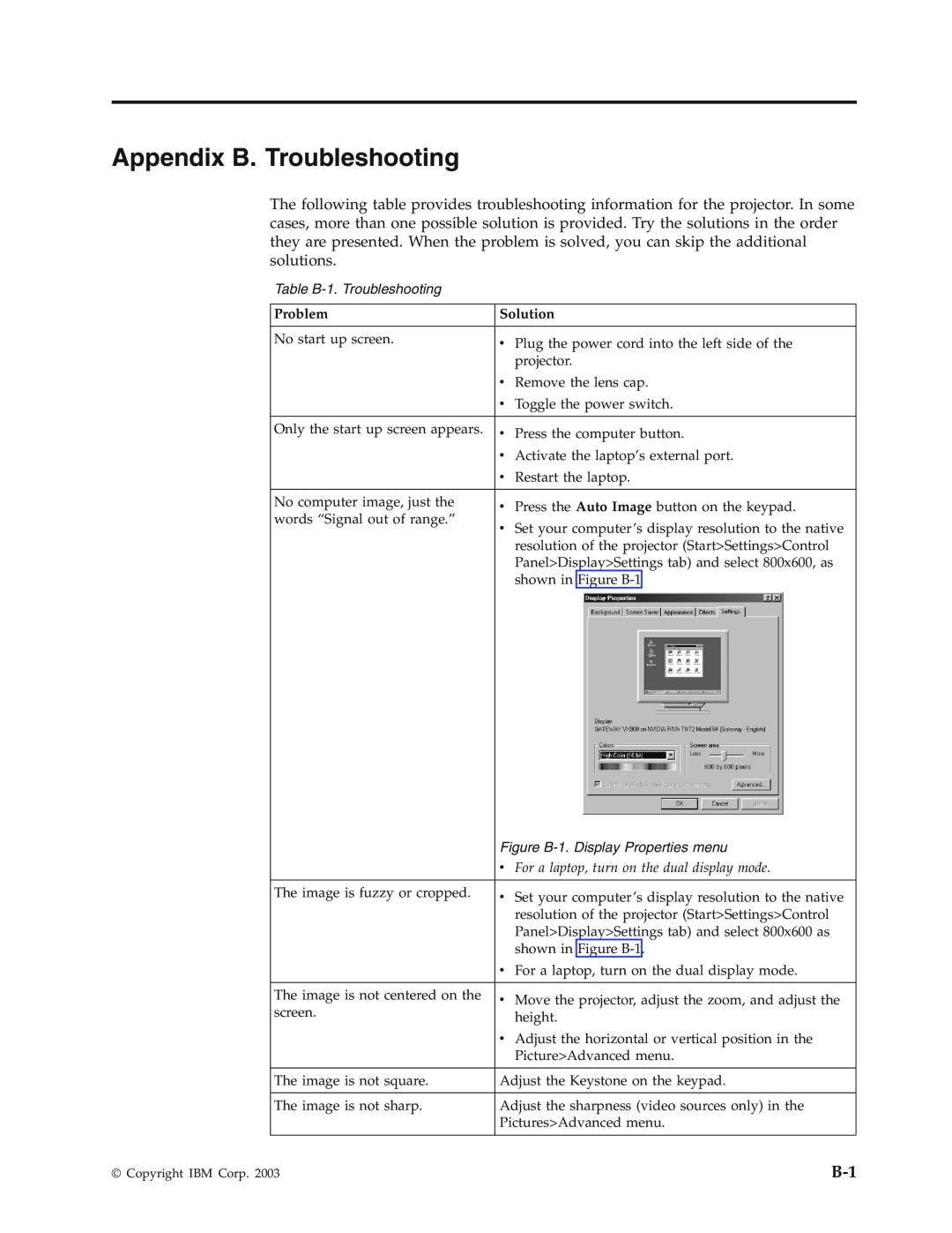 IBM Partner Pavilion iLV300 manual Appendix B. Troubleshooting, Table B-1. Troubleshooting, Problem, Solution 