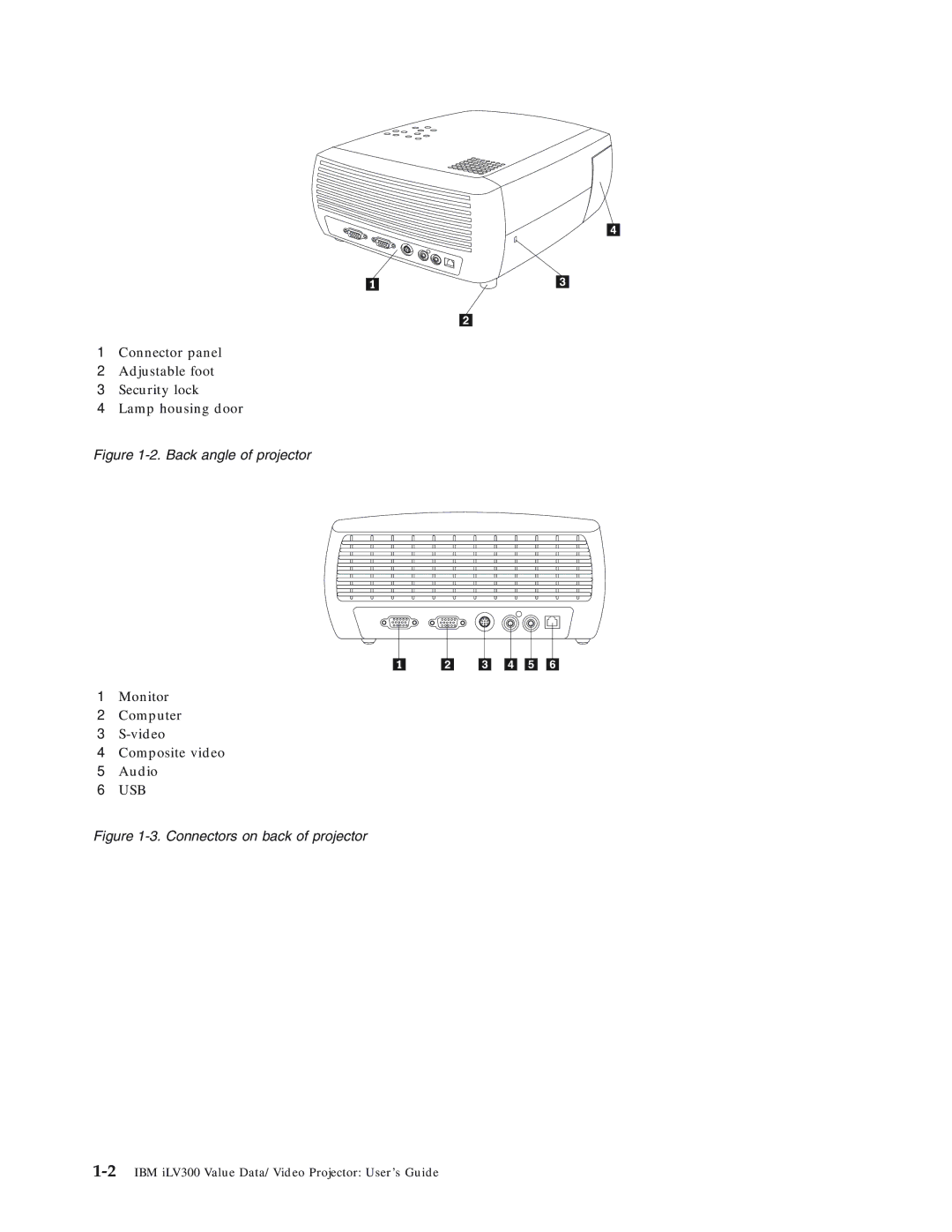 IBM Partner Pavilion iLV300 manual Back angle of projector 