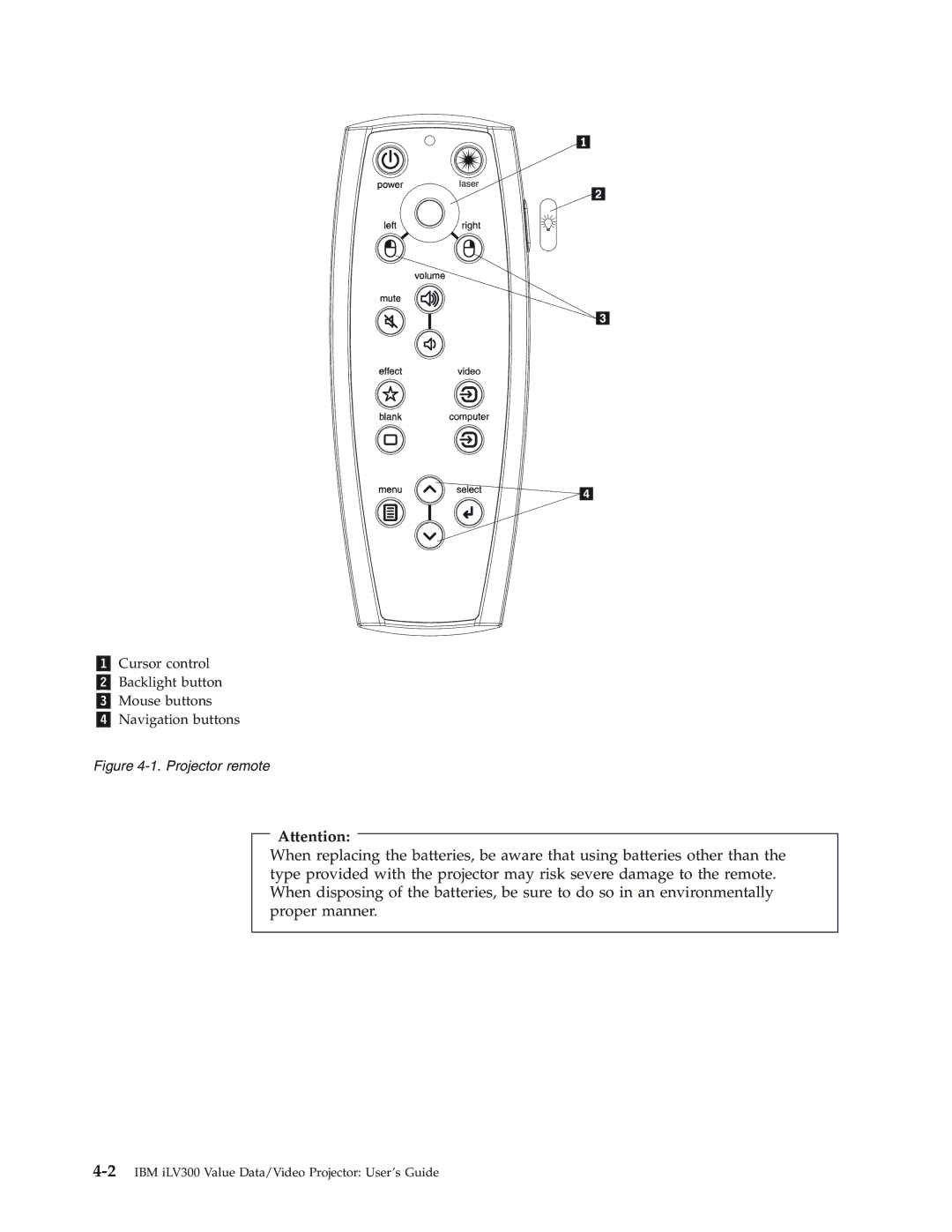 IBM Partner Pavilion iLV300 manual Projector remote 