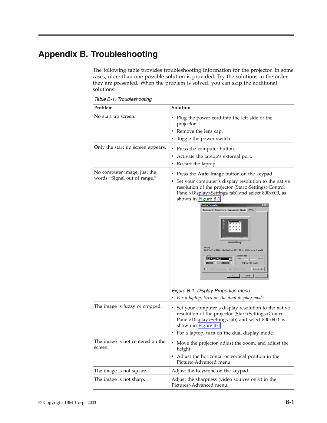 IBM Partner Pavilion iLV300 manual Appendix B. Troubleshooting, Problem Solution 