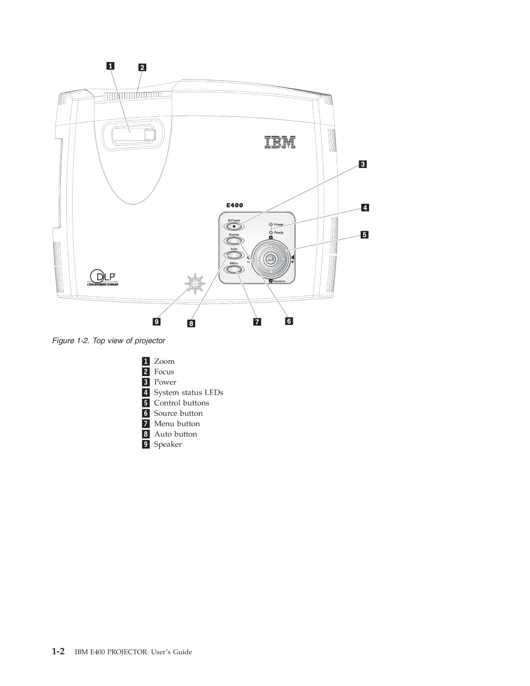 IBM Partner Pavilion PROJECTOR E400 manual Top view of projector 