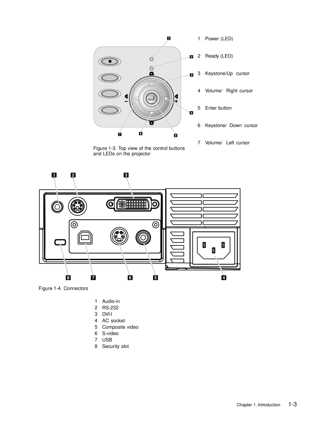 IBM Partner Pavilion PROJECTOR E400 manual Top view of the control buttons and LEDs on the projector 