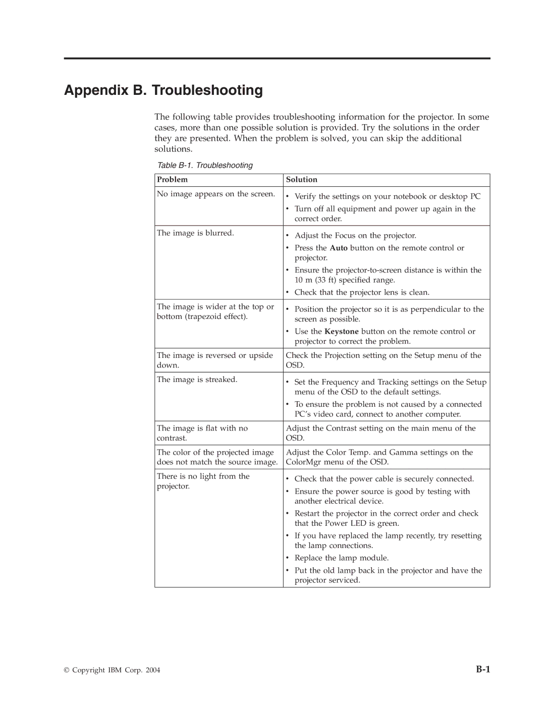 IBM Partner Pavilion PROJECTOR E400 manual Appendix B. Troubleshooting, Problem Solution 