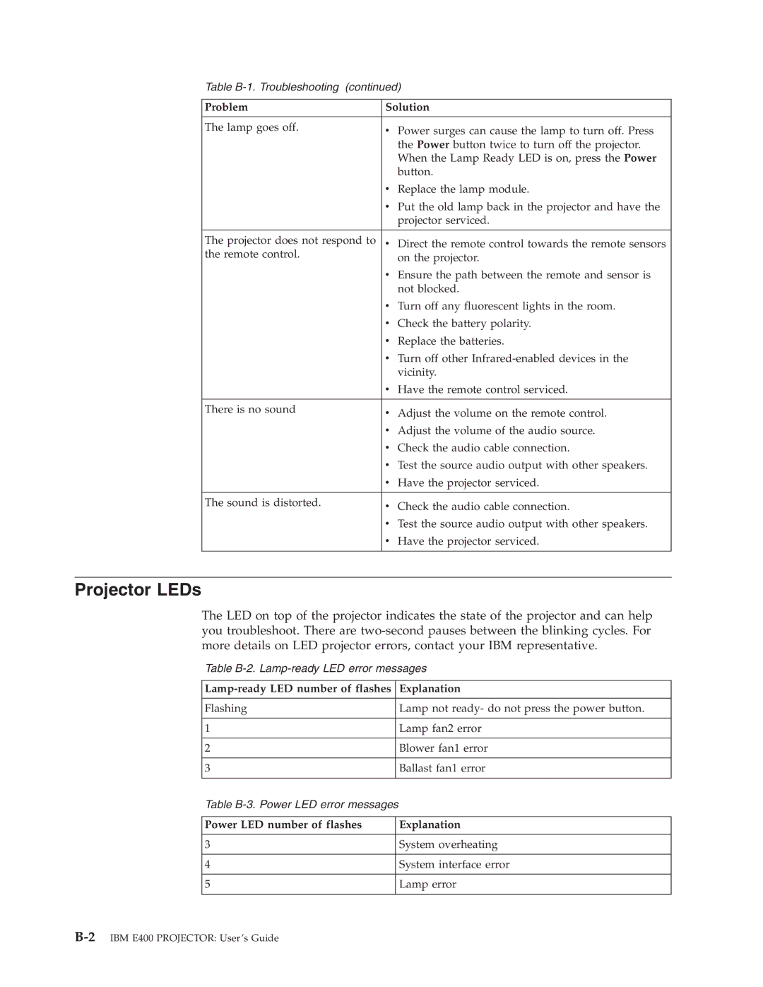 IBM Partner Pavilion PROJECTOR E400 manual Projector LEDs, Lamp-ready LED number of flashes Explanation 