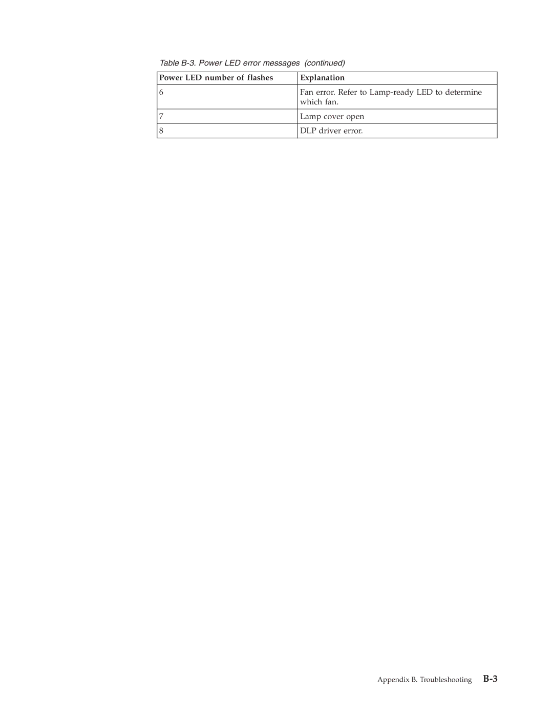 IBM Partner Pavilion PROJECTOR E400 manual Table B-3. Power LED error messages 