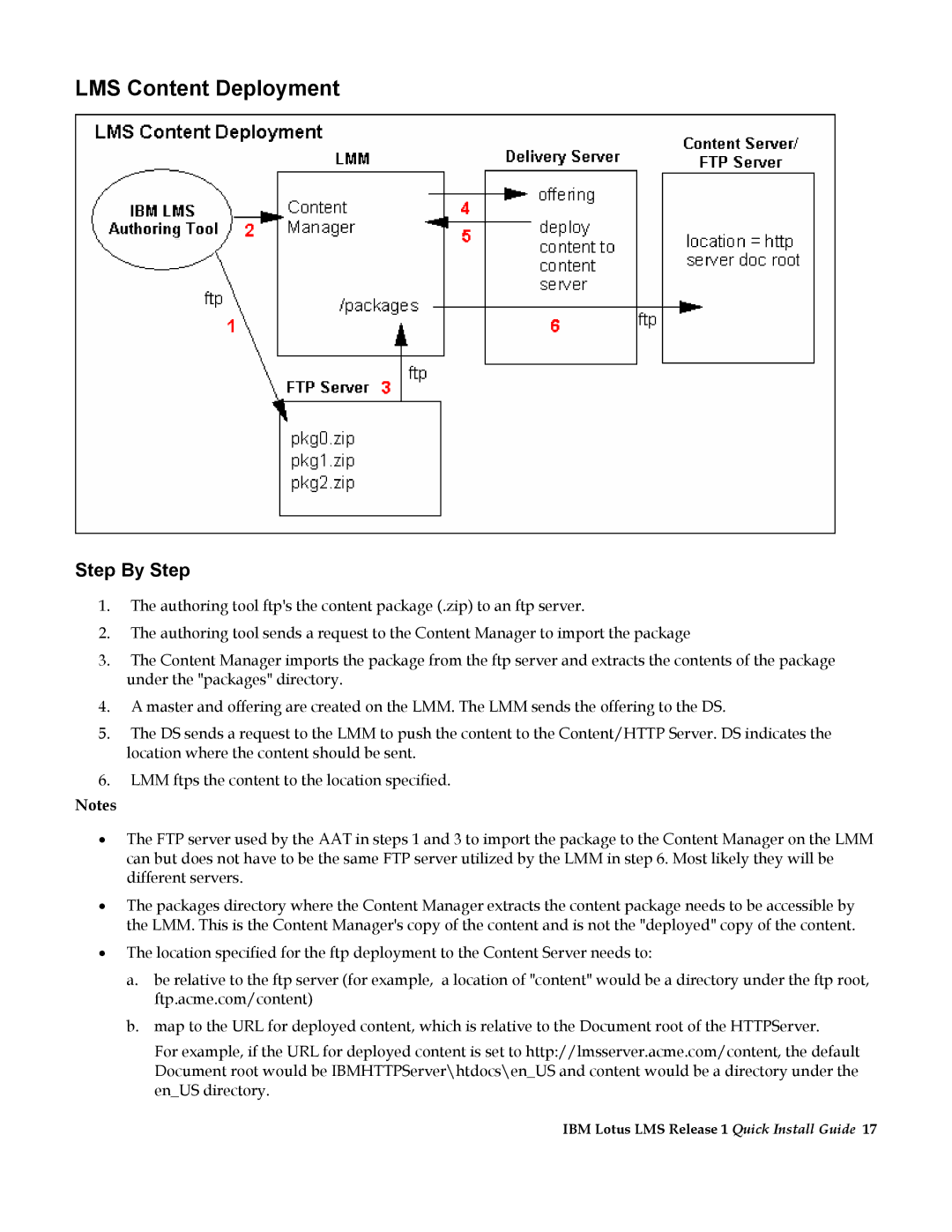 IBM Partner Pavilion R1 manual LMS Content Deployment, Step By Step 