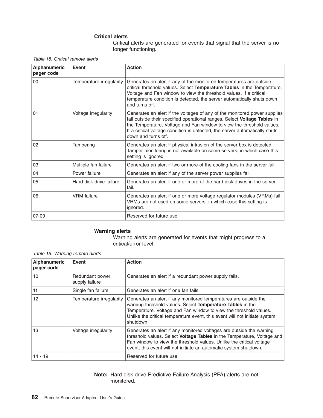 IBM Partner Pavilion Remote Supervisor Adapter manual Critical alerts 