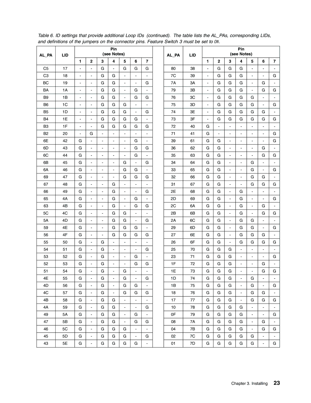 IBM Partner Pavilion T400F manual Alpa LID 