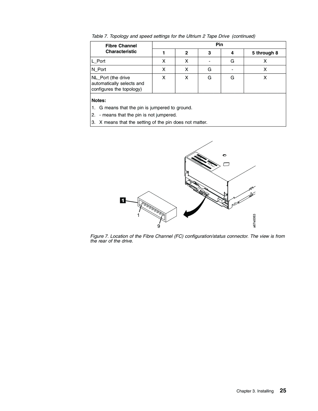 IBM Partner Pavilion T400F manual Fibre Channel Pin Characteristic Through 