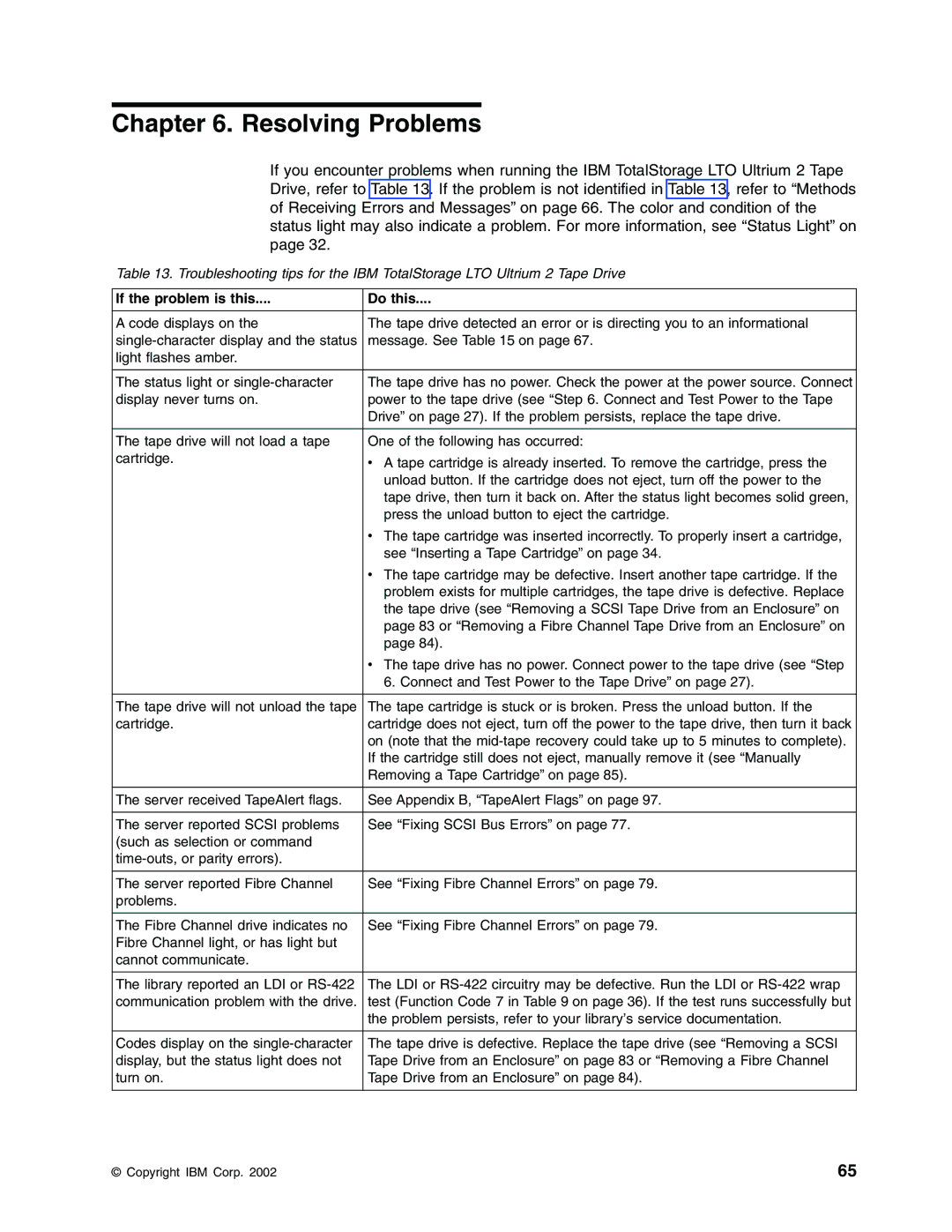 IBM Partner Pavilion T400F manual Resolving Problems, If the problem is this Do this 