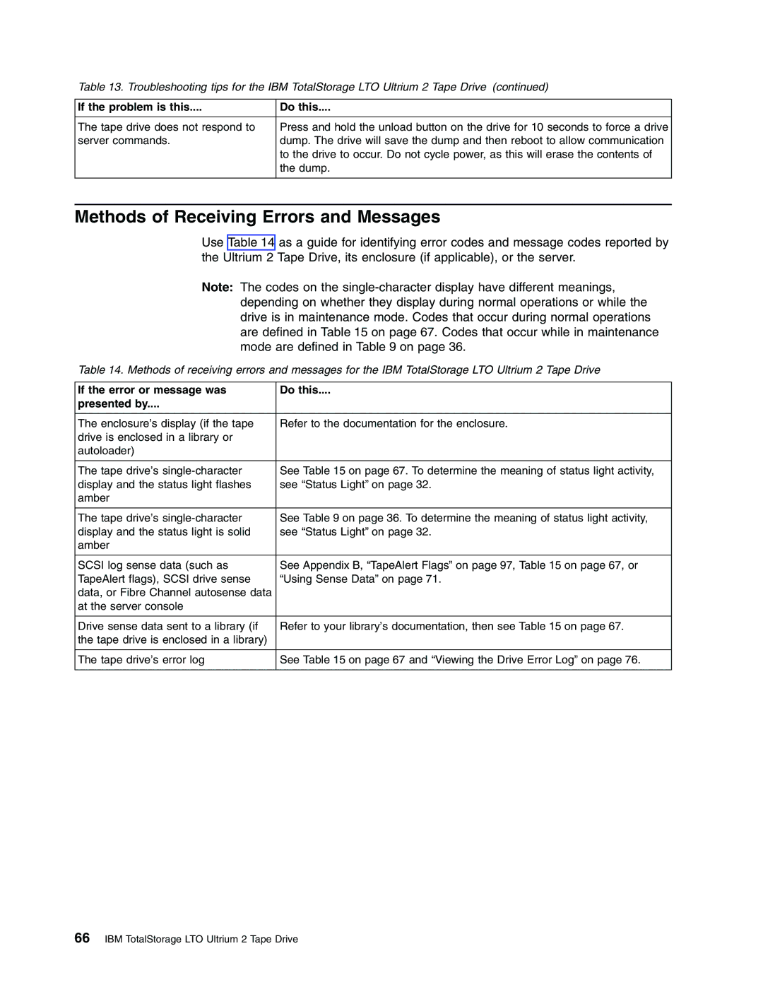 IBM Partner Pavilion T400F Methods of Receiving Errors and Messages, If the error or message was Do this Presented by 