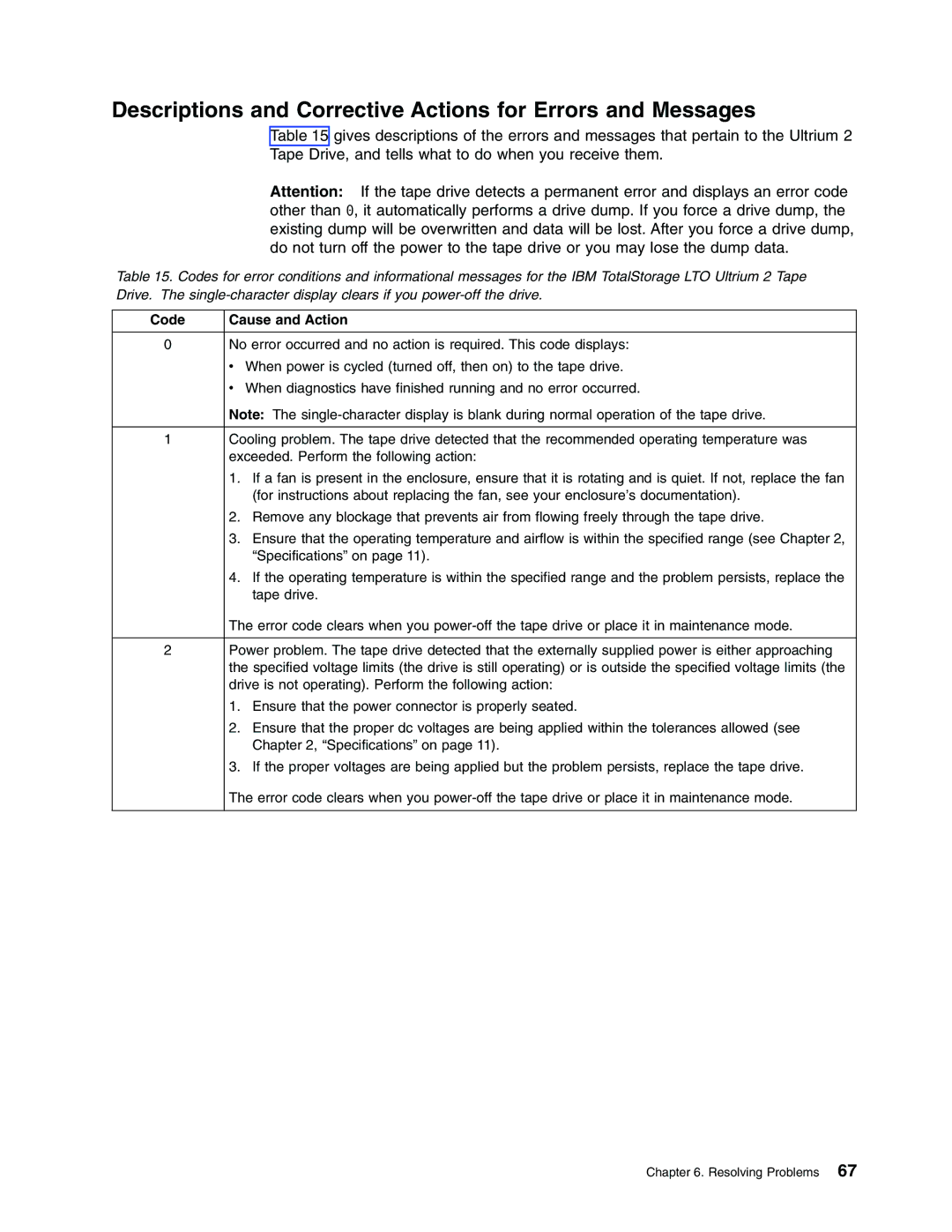 IBM Partner Pavilion T400F manual Descriptions and Corrective Actions for Errors and Messages, Code Cause and Action 