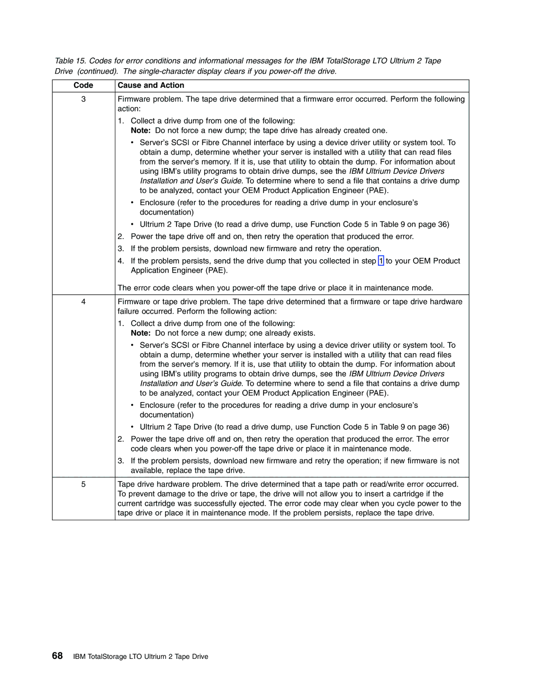 IBM Partner Pavilion T400F manual Code Cause and Action 