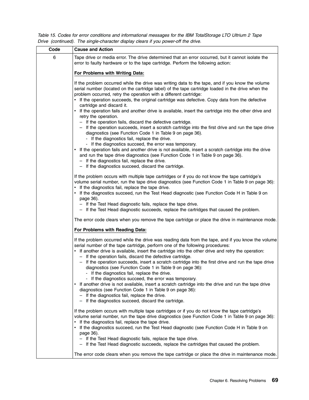 IBM Partner Pavilion T400F manual For Problems with Writing Data, For Problems with Reading Data 