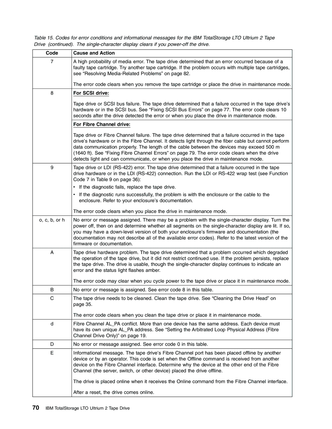 IBM Partner Pavilion T400F manual For Scsi drive, For Fibre Channel drive 