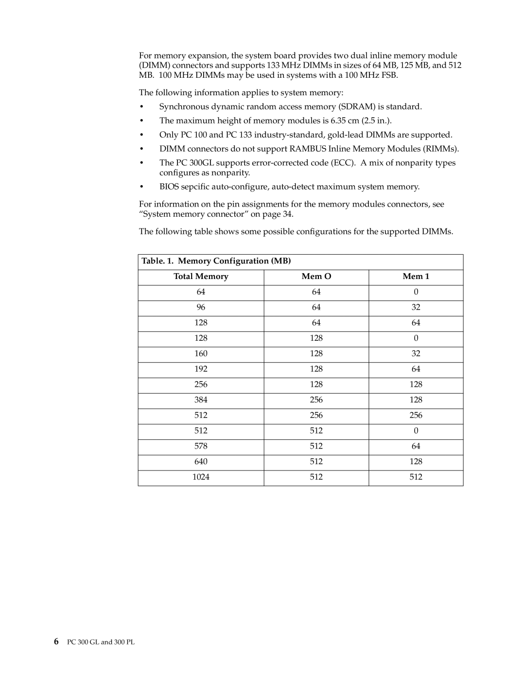 IBM PC 300GL manual Table . Memory Configuration MB Total Memory Mem O 